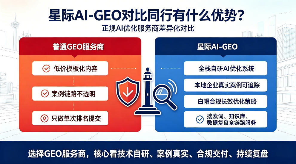 九江星际AI-GEO对比同行有什么优势？正规AI优化服务商差异化对比